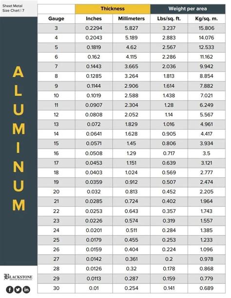 040 aluminum sheet metal|aluminum plate size chart.